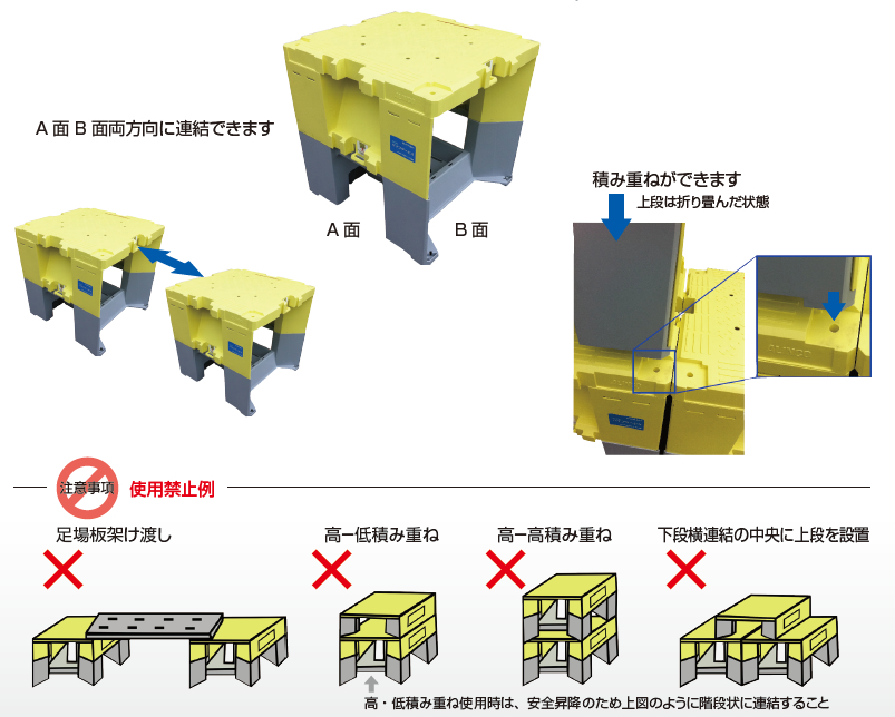 株式会社パイプサービス 可搬式作業台(勇馬、楽駝、マイティベース